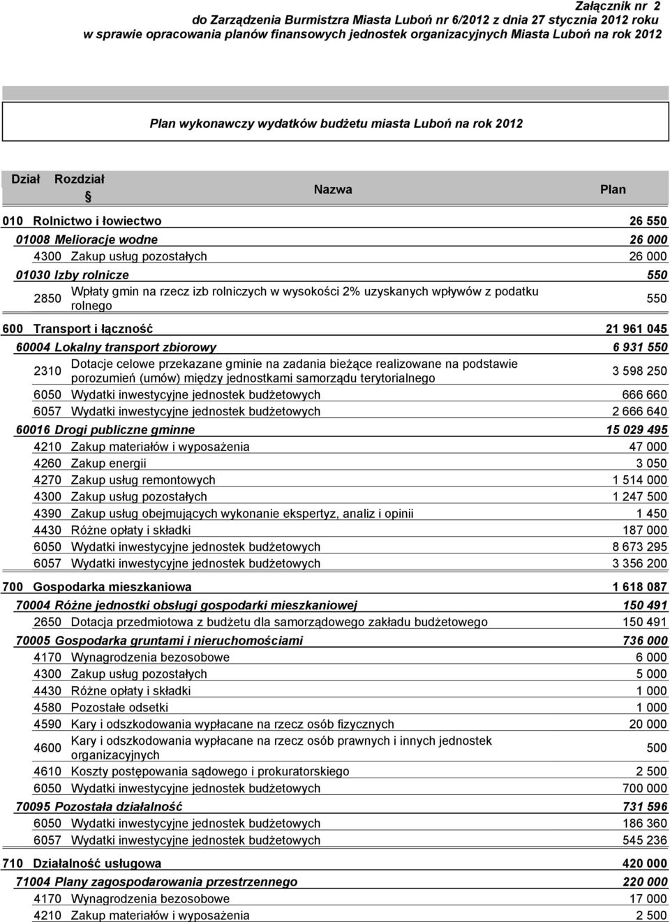 wysokości 2% uzyskanych wpływów z podatku 2850 550 rolnego Transport i łączność 21 961 045 60004 Lokalny transport zbiorowy 6 931 550 2310 Dotacje celowe przekazane gminie na zadania bieżące