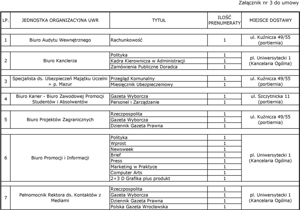 Administracji Zamówienia Publiczne Doradca 3 Specjalista ds. Ubezpieczeń Majątku Uczelni + p.