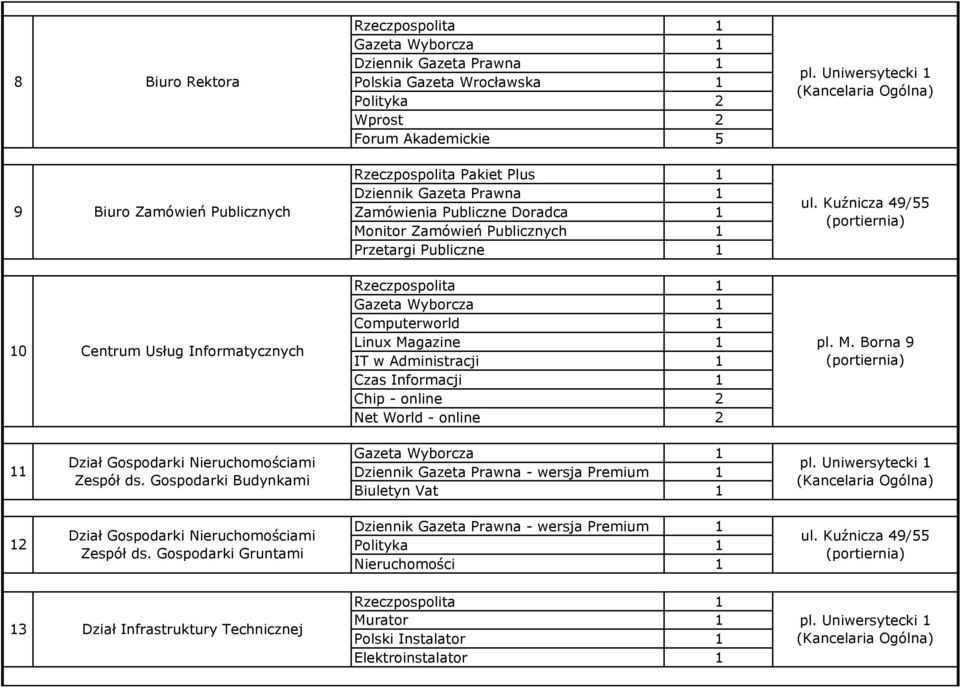 pl. M. Borna 9 Dział Gospodarki Nieruchomościami Zespół ds.