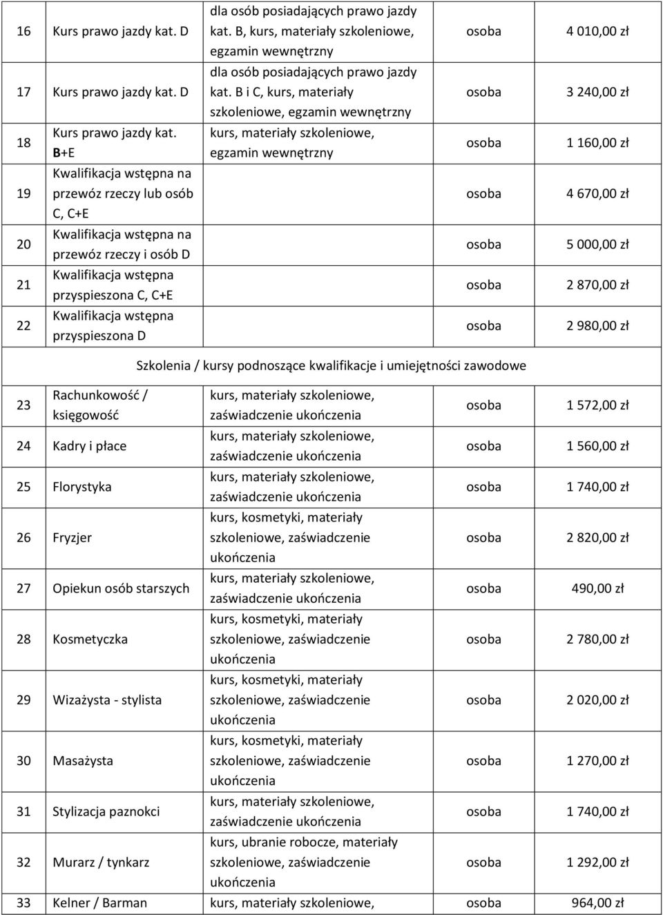 870,00 zł 22 Kwalifikacja wstępna przyspieszona D 2 980,00 zł 23 Rachunkowość / księgowość 24 Kadry i płace 25 Florystyka 26 Fryzjer 27 Opiekun osób starszych 28 Kosmetyczka 29 Wizażysta - stylista