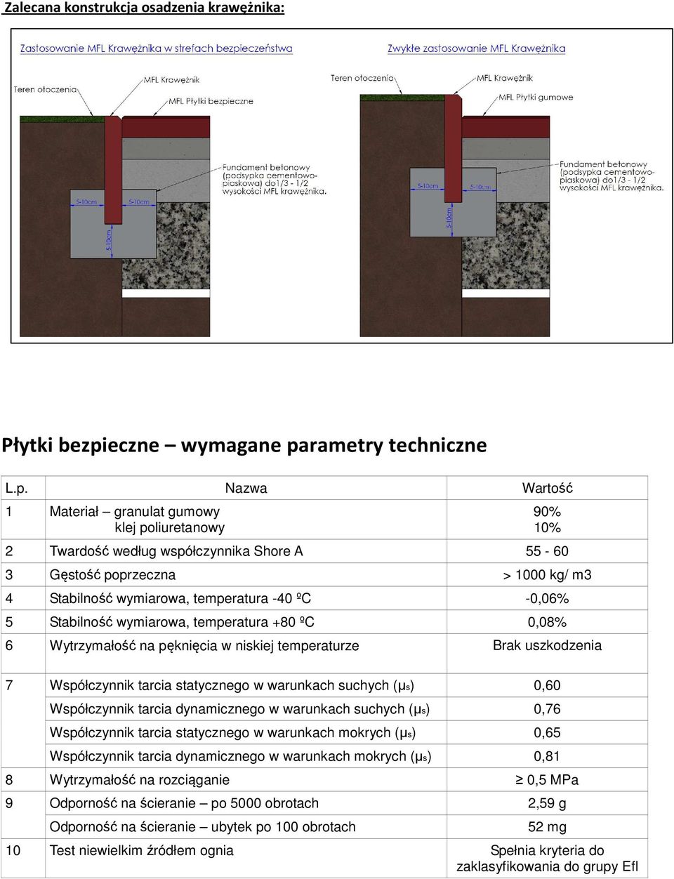 rametry techniczne L.p.