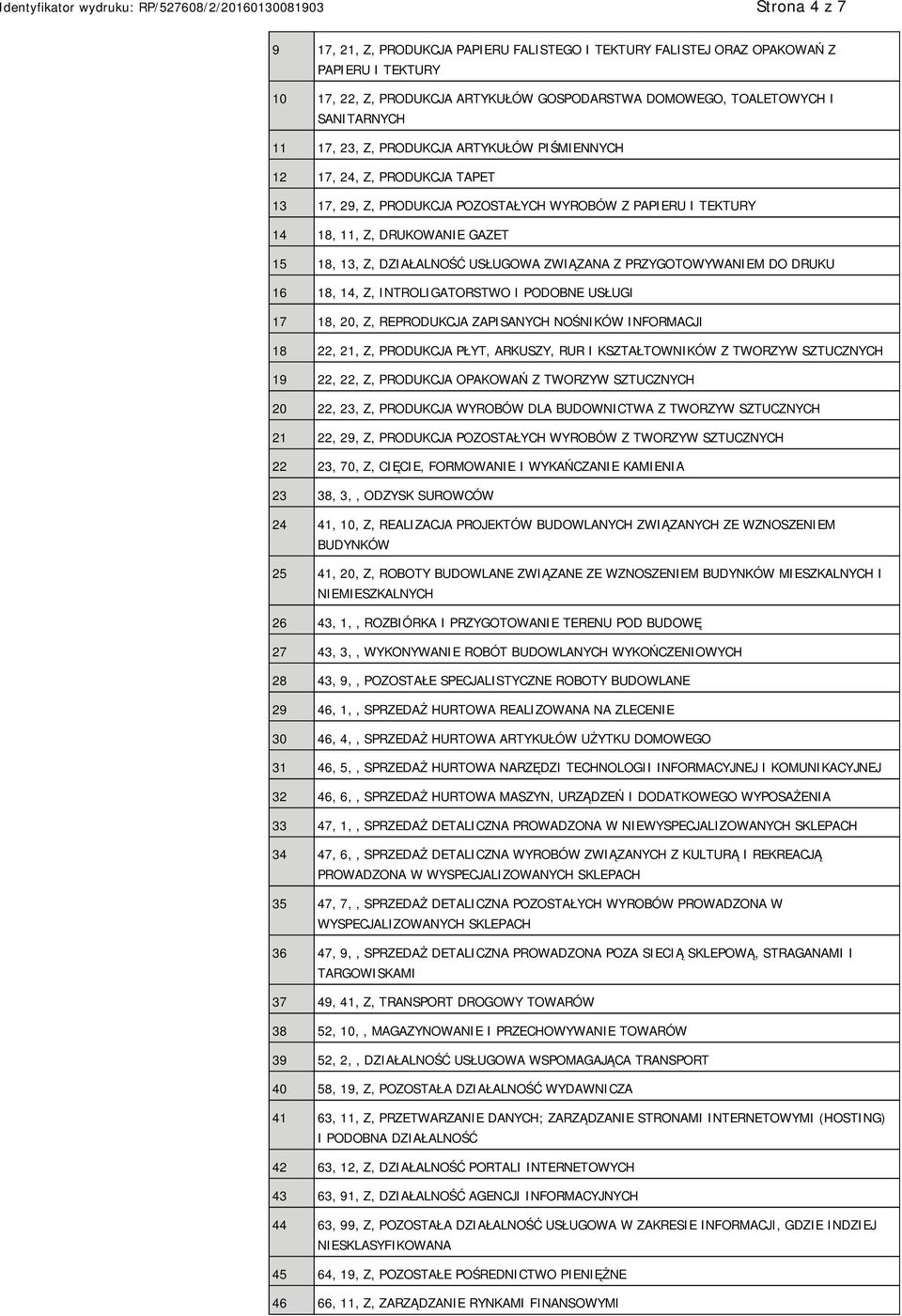 ZWIĄZANA Z PRZYGOTOWYWAM DO DRUKU 16 18, 14, Z, INTROLIGATORSTWO I PODOBNE USŁUGI 17 18, 20, Z, REPRODUKCJA ZAPISANYCH NOŚNIKÓW INFORMACJI 18 22, 21, Z, PRODUKCJA PŁYT, ARKUSZY, RUR I KSZTAŁTOWNIKÓW