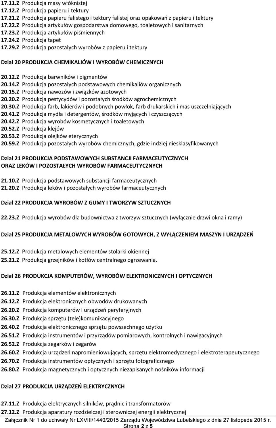 Z Produkcja pozostałych wyrobów z papieru i tektury Dział 20 PRODUKCJA CHEMIKALIÓW I WYROBÓW CHEMICZNYCH 20.12.Z Produkcja barwników i pigmentów 20.14.