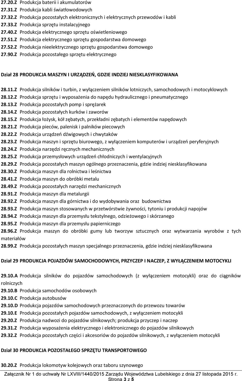 Z Produkcja nieelektrycznego sprzętu gospodarstwa domowego 27.90.Z Produkcja pozostałego sprzętu elektrycznego Dział 28 PRODUKCJA MASZYN I URZĄDZEŃ, GDZIE INDZIEJ NIESKLASYFIKOWANA 28.11.