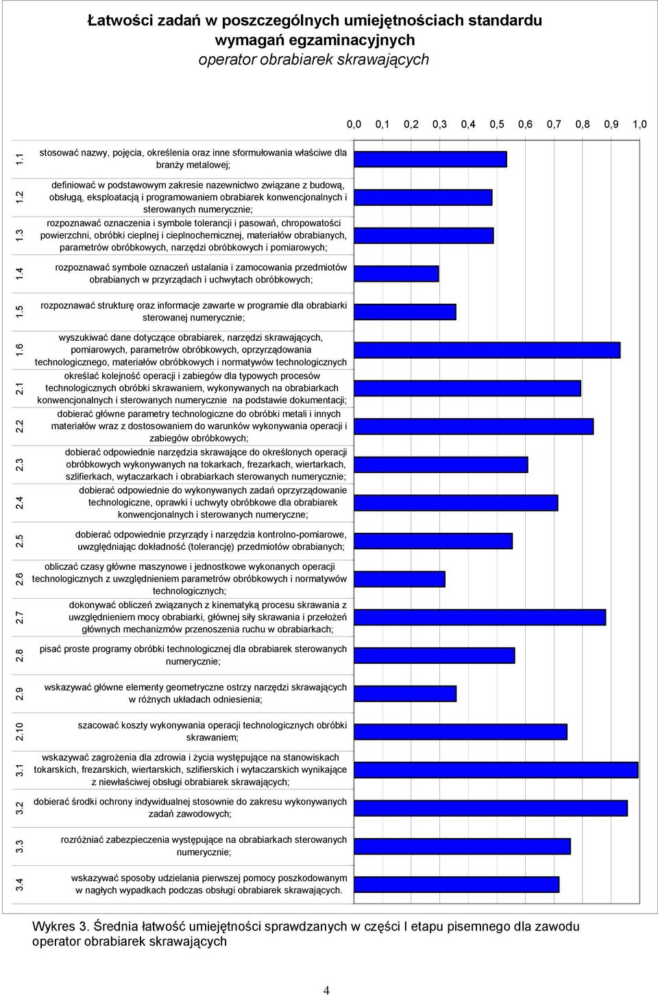 1 stosować wskazywać nazwy, sposoby pojęcia, udzielania określenia pomocy oraz przedlekarskiej inne sformułowania poszkodowanym właściwe dla w wypadkach branży na metalowej; stanowisku pracy. 1.1 1.