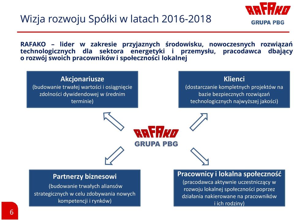 (dostarczanie kompletnych projektów na bazie bezpiecznych rozwiązań technologicznych najwyższej jakości) 6 Partnerzy biznesowi (budowanie trwałych aliansów strategicznych w celu