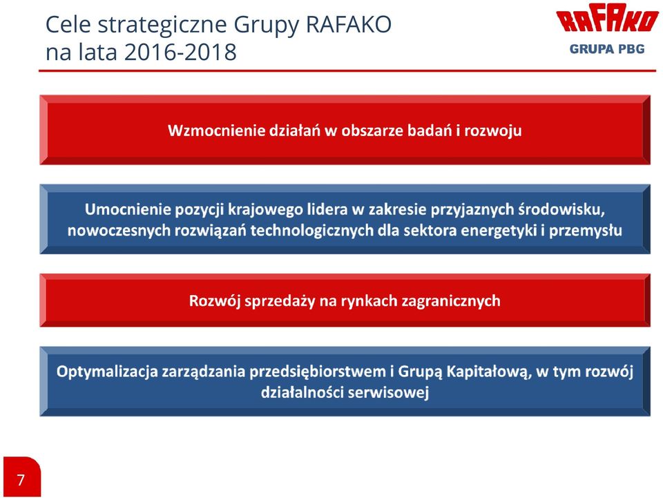 Grupy RAFAKO