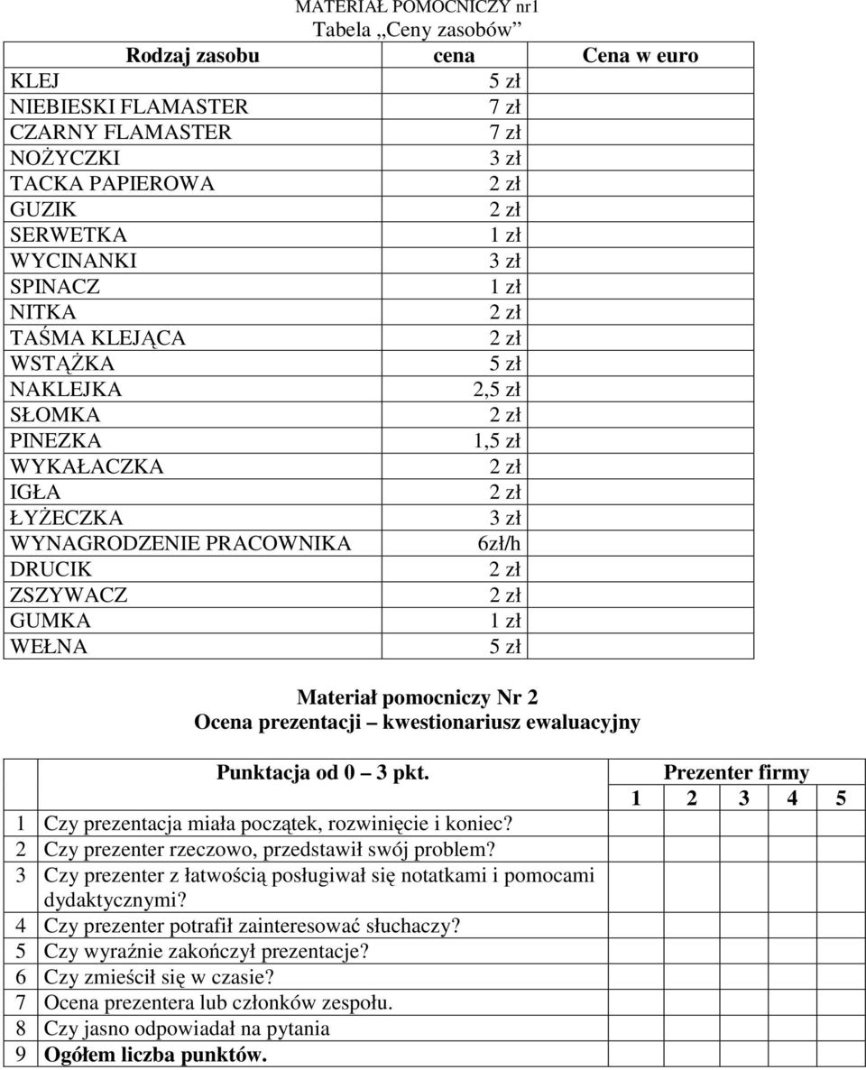 pomocniczy Nr 2 Ocena prezentacji kwestionariusz ewaluacyjny Punktacja od 0 3 pkt. 1 Czy prezentacja miała początek, rozwinięcie i koniec? 2 Czy prezenter rzeczowo, przedstawił swój problem?