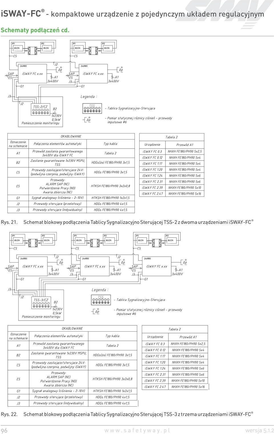 TSS-2 z dwoma urz¹dzeniami isway-fc Rys. 22.