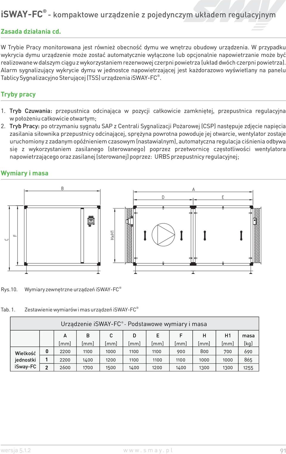 czerpni powietrza). Alarm sygnalizuj¹cy wykrycie dymu w jednostce napowietrzaj¹cej jest ka dorazowo wyœwietlany na panelu Tablicy Sygnalizacyjno Steruj¹cej (TSS) urz¹dzenia isway-fc. Tryby pracy 1.