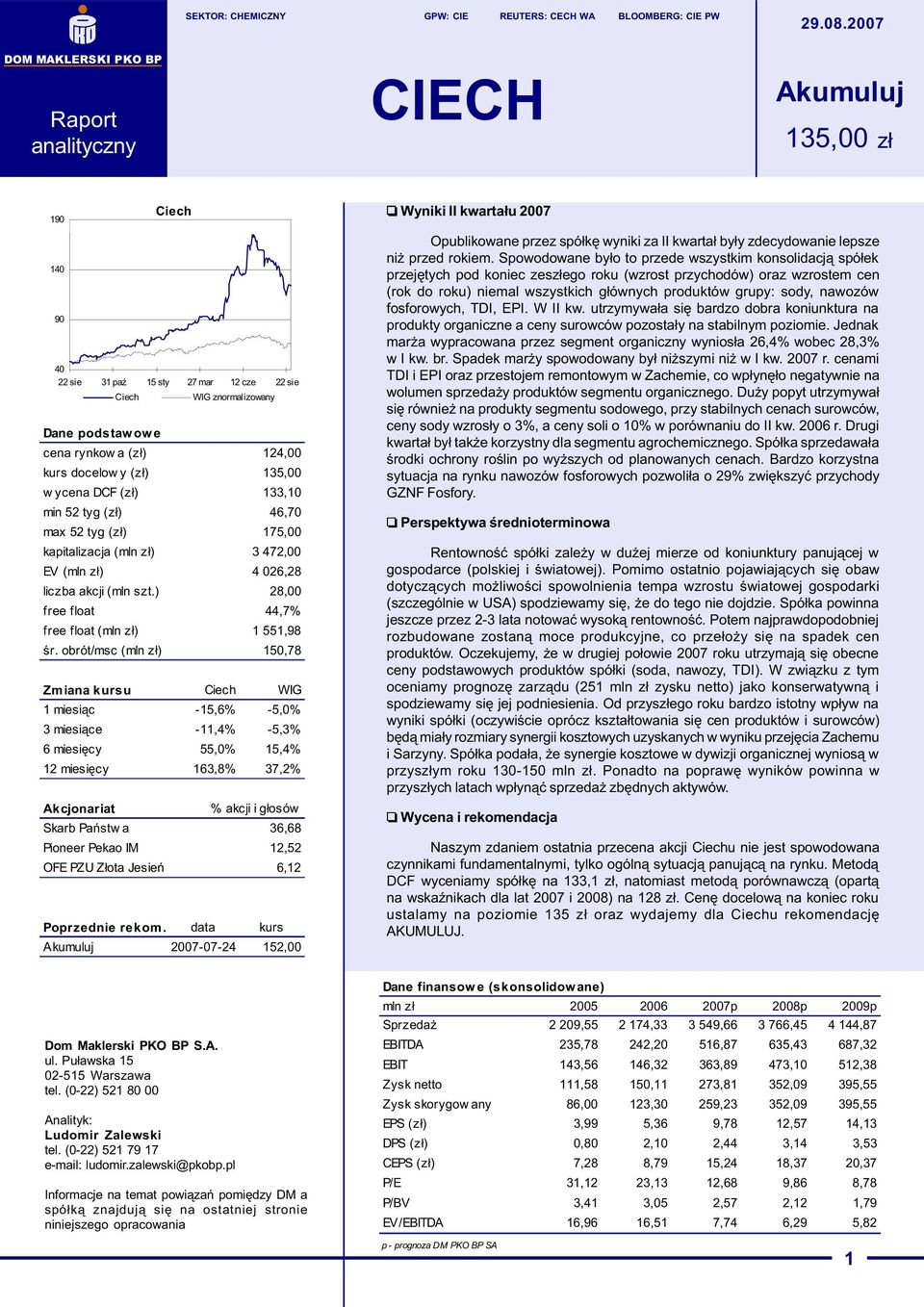 znormalizowany Dane podstawowe cena rynkow a (z³) 124,00 kurs docelow y (z³) 135,00 w ycena DCF (z³) 133,10 min 52 tyg (z³) 46,70 max 52 tyg (z³) 175,00 kapitalizacja (mln z³) 3 472,00 EV (mln z³) 4