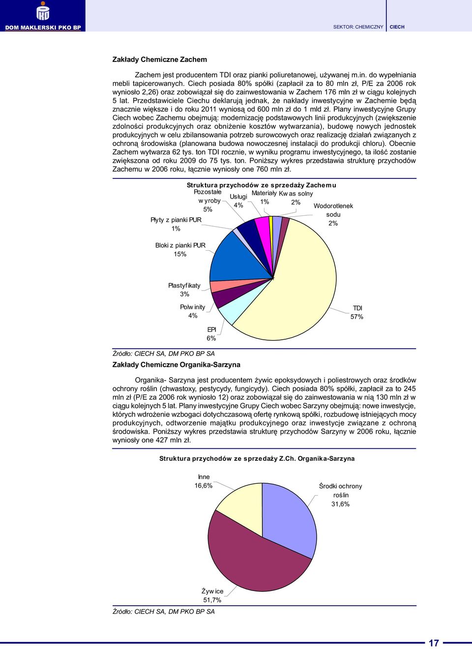 Przedstawiciele Ciechu deklaruj¹ jednak, e nak³ady inwestycyjne w Zachemie bêd¹ znacznie wiêksze i do roku 2011 wynios¹ od 600 mln z³ do 1 mld z³.