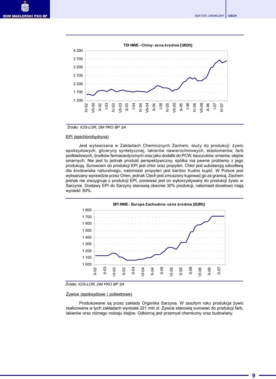 elastomerów, farb podk³adowych, œrodków farmaceutycznych oraz jako dodatki do PCW, kauczuków, smarów, olejów smarnych.