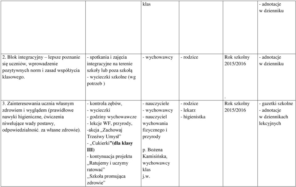Zainteresowania ucznia własnym zdrowiem i wyglądem (prawidłowe nawyki higieniczne, ćwiczenia niwelujące wady postawy, odpowiedzialność. za własne zdrowie).