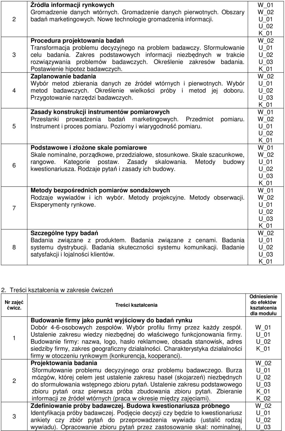 Zakres podstawowych informacji niezbędnych w trakcie rozwiązywania problemów badawczych. Określenie zakresów badania. Postawienie hipotez badawczych.