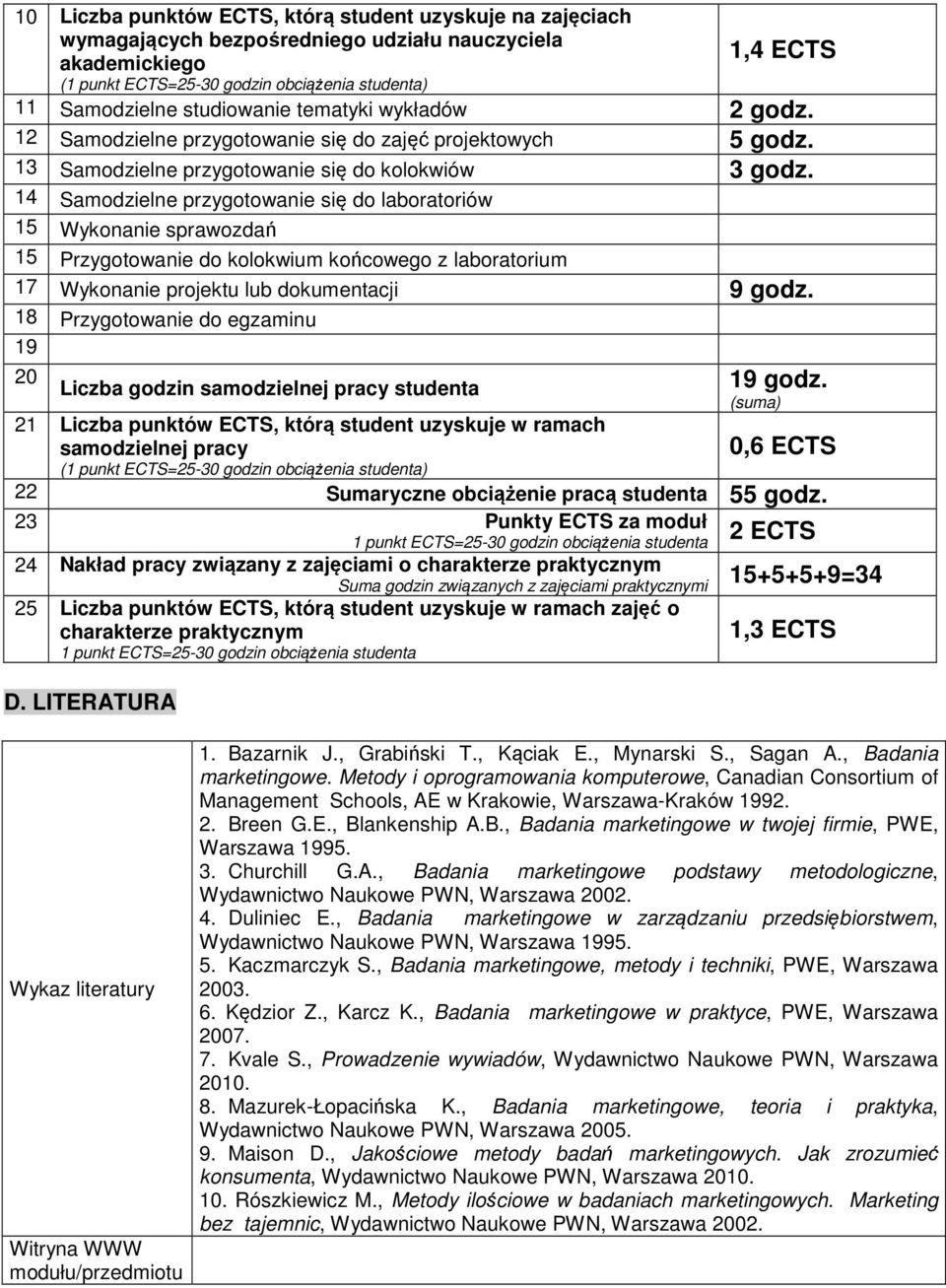 14 Samodzielne przygotowanie się do laboratoriów 15 Wykonanie sprawozdań 15 Przygotowanie do kolokwium końcowego z laboratorium 17 Wykonanie projektu lub dokumentacji 9 godz.