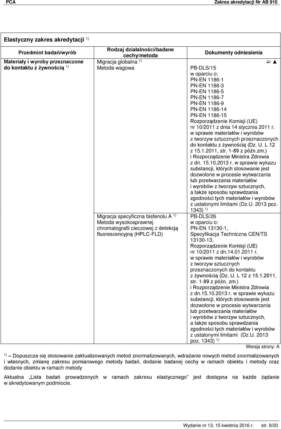 w sprawie materiałów i wyrobów z tworzyw sztucznych przeznaczonych do kontaktu z żywnością (Dz. U. L 12 z 15.1.2011, str. 1-89 z późn.zm.) i Rozporządzenie Ministra Zdrowia z dn. 15.10.2013 r.