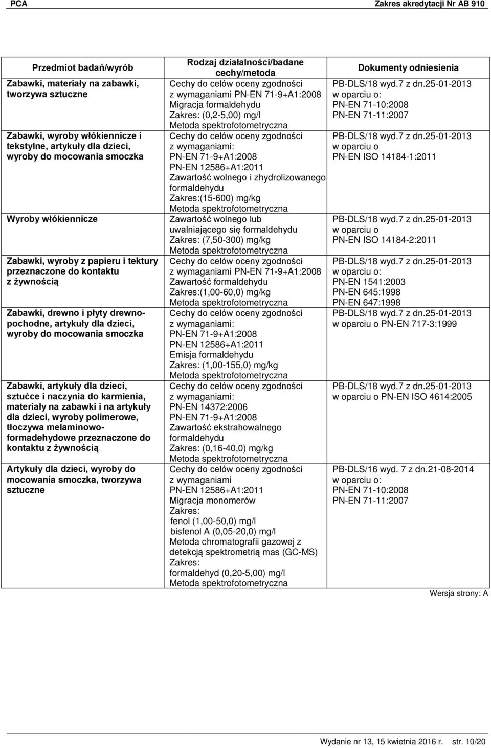 na zabawki i na artykuły dla dzieci, wyroby polimerowe, tłoczywa melaminowoformadehydowe przeznaczone do kontaktu z żywnością Artykuły dla dzieci, wyroby do mocowania smoczka, tworzywa sztuczne z