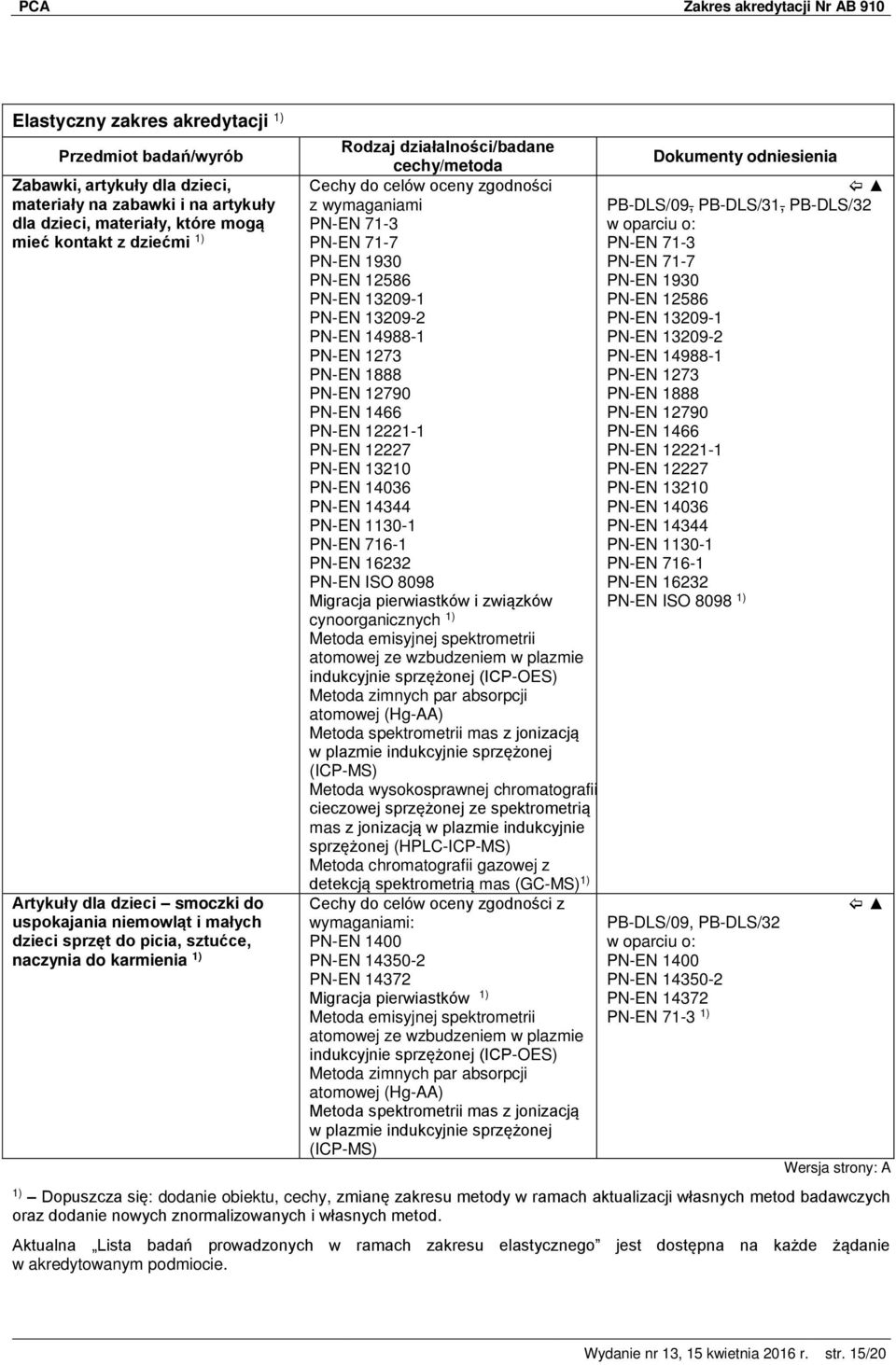 12221-1 PN-EN 12227 PN-EN 13210 PN-EN 14036 PN-EN 14344 PN-EN 1130-1 PN-EN 716-1 PN-EN 16232 PN-EN ISO 8098 Migracja pierwiastków i związków cynoorganicznych Metoda emisyjnej spektrometrii atomowej