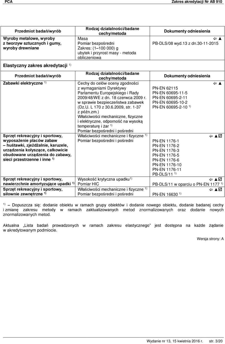 Pomiar bezpośredni Zakres: (1 100 000) g ubytek i przyrost masy - metoda obliczeniowa z wymaganiami Dyrektywy Parlamentu Europejskiego i Rady 2009/48/WE z dn. 18 czerwca 2009 r.