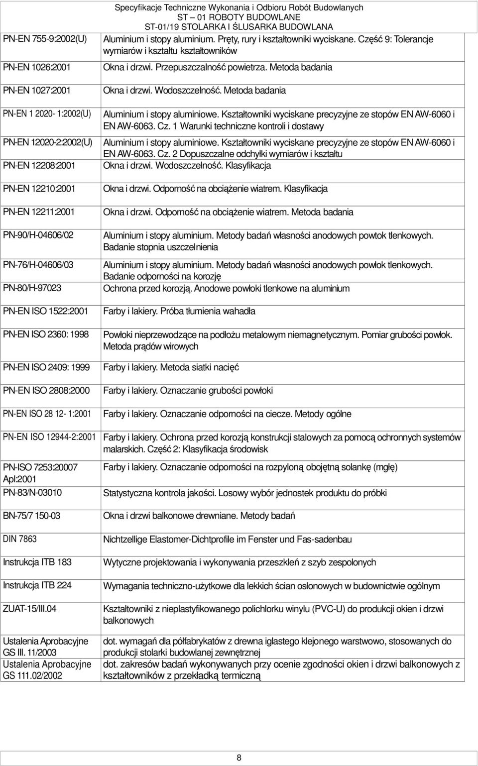 Instrukcja ITB 183 Instrukcja ITB 224 ZUAT-15/III.04 Ustalenia Aprobacyjne GS III. 11/2003 Ustalenia Aprobacyjne GS 111.