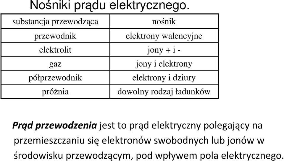 walencyjne elektrolit jony + i - gaz