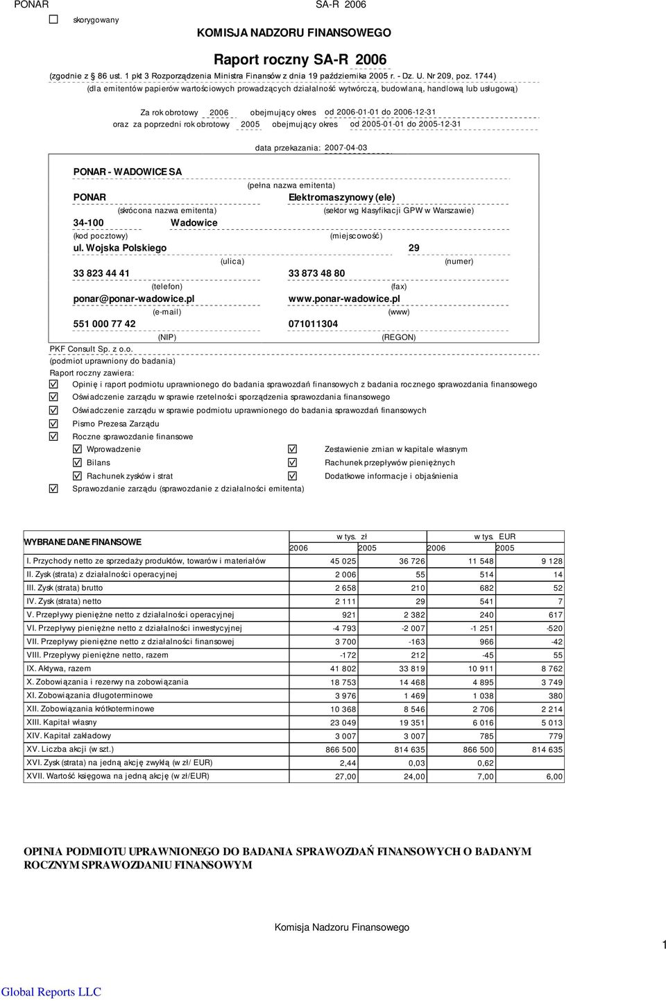(skrócona nazwa emitenta) 34-100 Wadowice (pełna nazwa emitenta) Elektromaszynowy (ele) (sektor wg klasyfikacji GPW w Warszawie) (kod pocztowy) (miejscowość) ul.