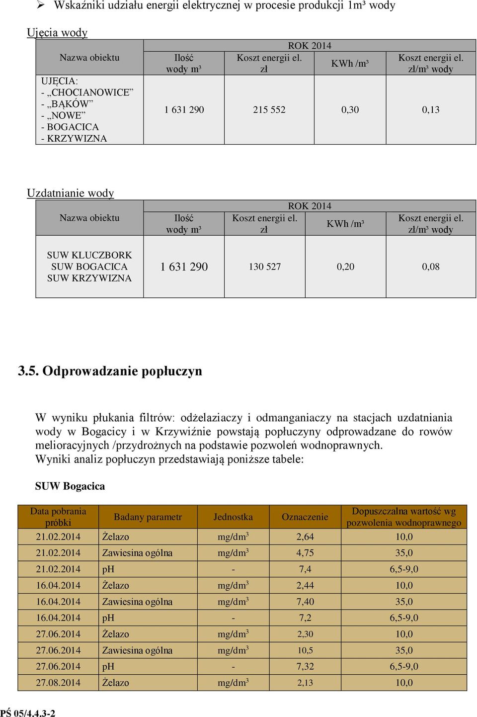 zł/m³ wody SUW KLUCZBORK SUW BOGACICA SUW KRZYWIZNA 1 631 290 130 52