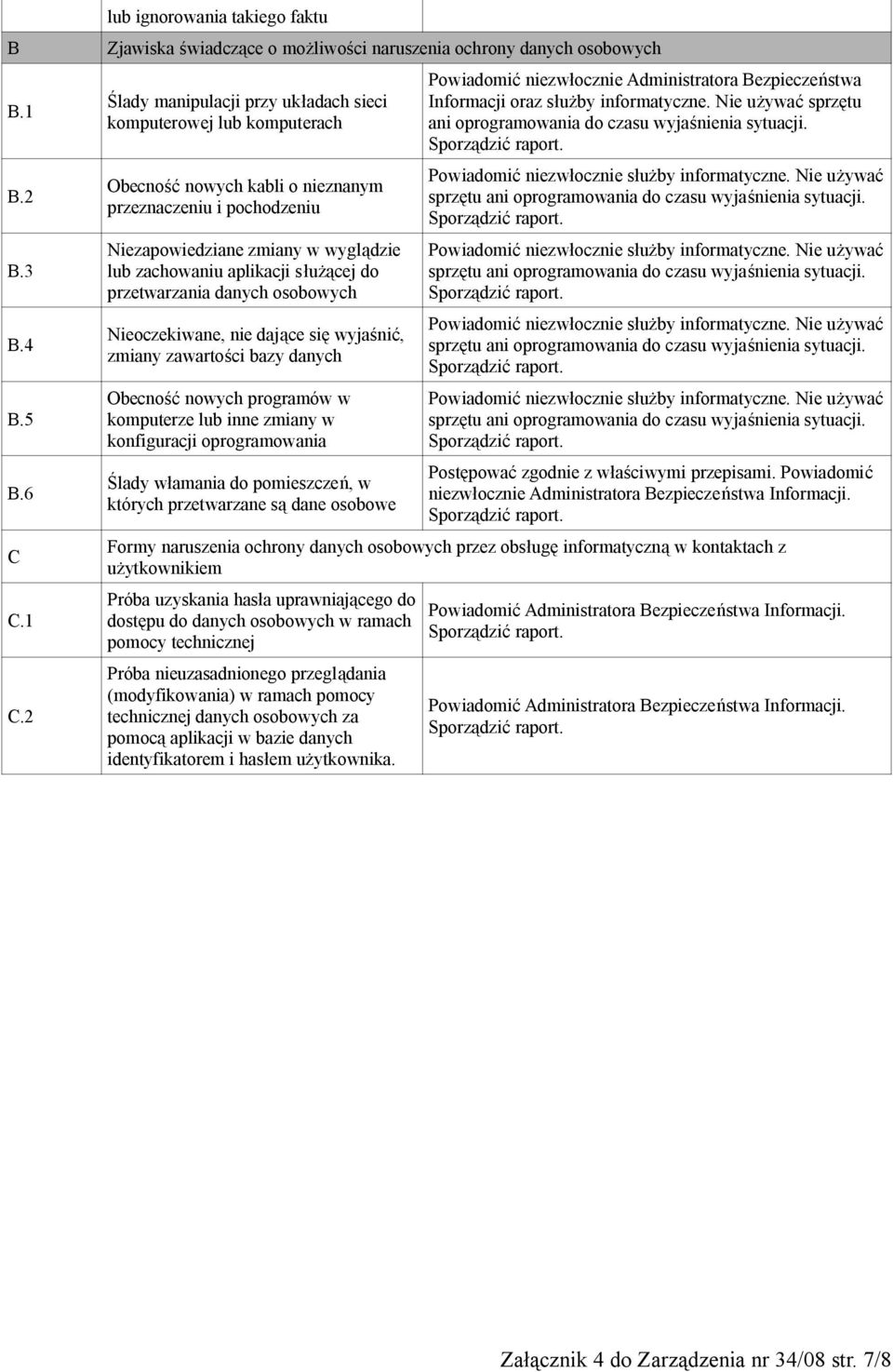 nieznanym przeznaczeniu i pochodzeniu Niezapowiedziane zmiany w wyglądzie lub zachowaniu aplikacji służącej do przetwarzania danych osobowych Nieoczekiwane, nie dające się wyjaśnić, zmiany zawartości
