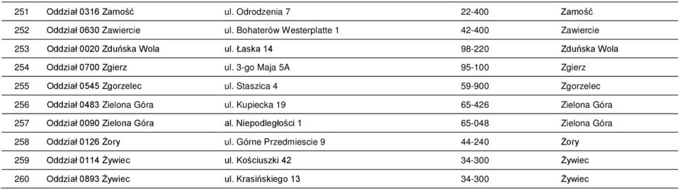 3-go Maja 5A 95-100 Zgierz 255 Oddział 0545 Zgorzelec ul. Staszica 4 59-900 Zgorzelec 256 Oddział 0483 Zielona Góra ul.