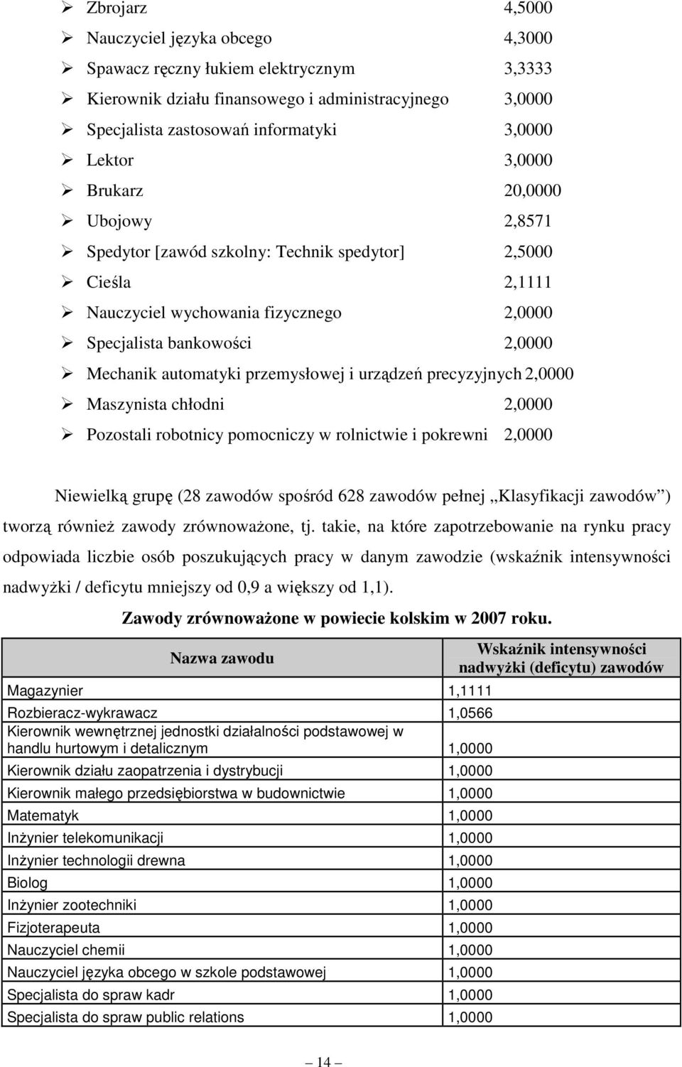 przemysłowej i urządzeń precyzyjnych 2,0000 Maszynista chłodni 2,0000 Pozostali robotnicy pomocniczy w rolnictwie i pokrewni 2,0000 Niewielką grupę (28 zawodów spośród 628 zawodów pełnej Klasyfikacji