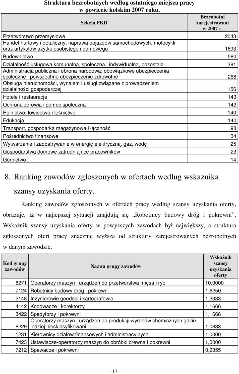 społeczna i indywidualna, pozostała 381 Administracja publiczna i obrona narodowa; obowiązkowe ubezpieczenia społeczne i powszechne ubezpieczenie zdrowotne 268 Obsługa nieruchomości, wynajem i usługi