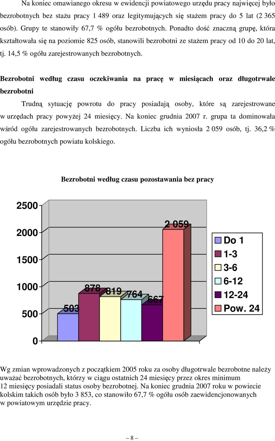 14,5 % ogółu zarejestrowanych bezrobotnych.