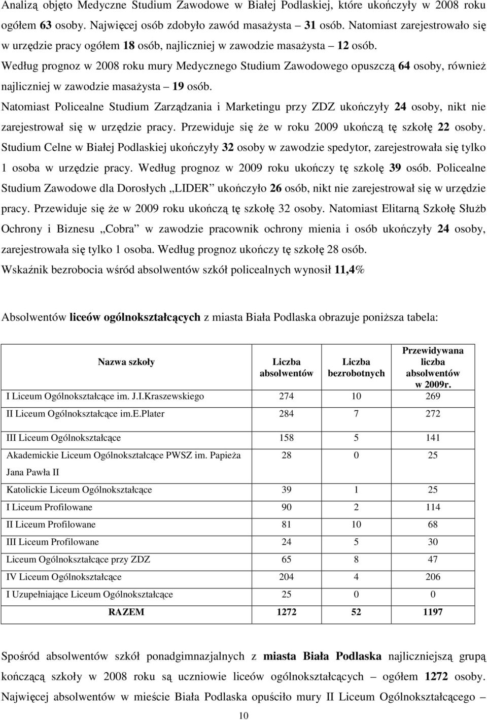 Według prognoz w 8 roku mury Medycznego Studium Zawodowego opuszczą 6 osoby, równieŝ najliczniej w zawodzie masaŝysta 9 osób.