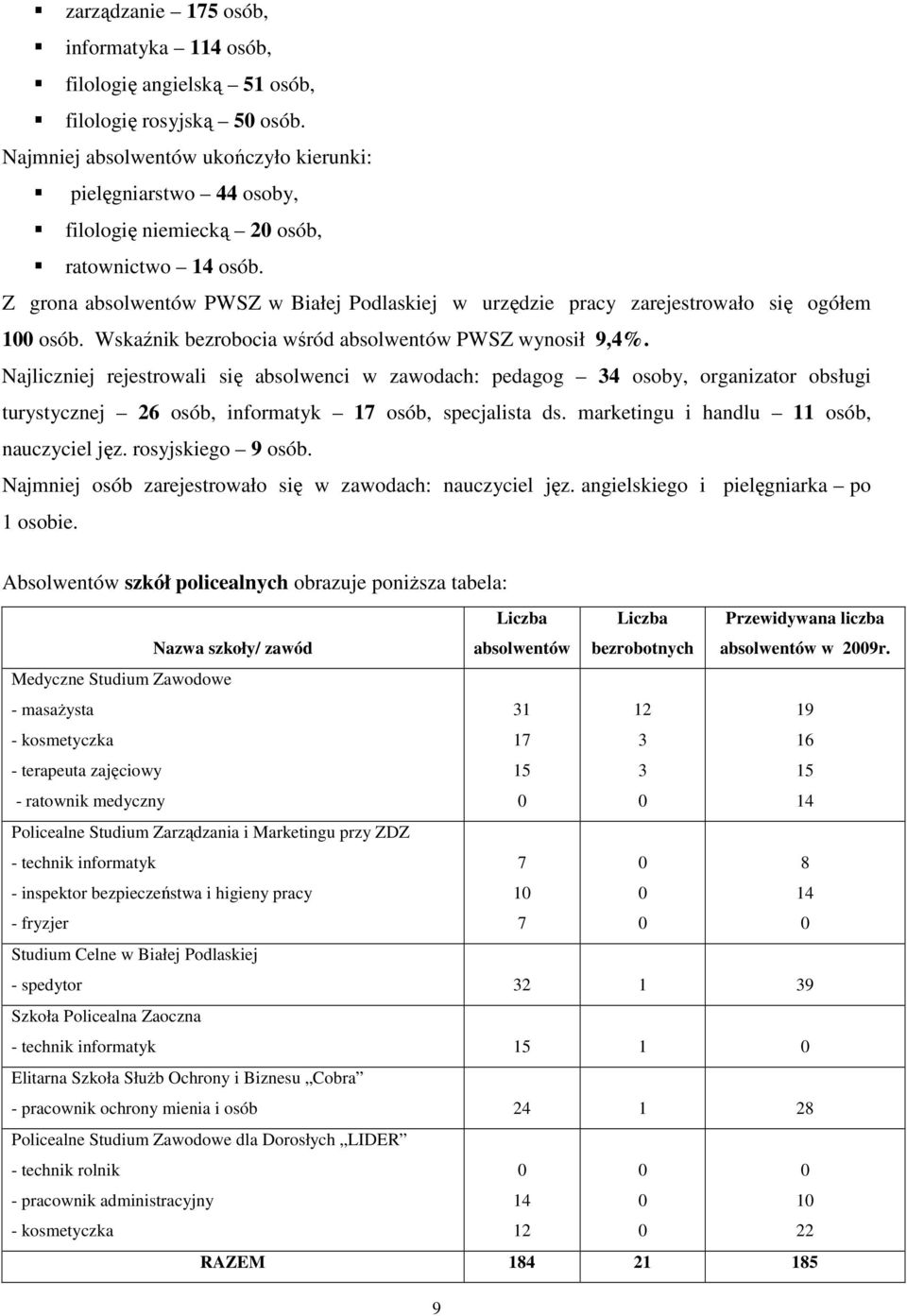 Najliczniej rejestrowali się absolwenci w zawodach: pedagog osoby, organizator obsługi turystycznej 6 osób, informatyk 7 osób, specjalista ds. marketingu i handlu osób, nauczyciel jęz.