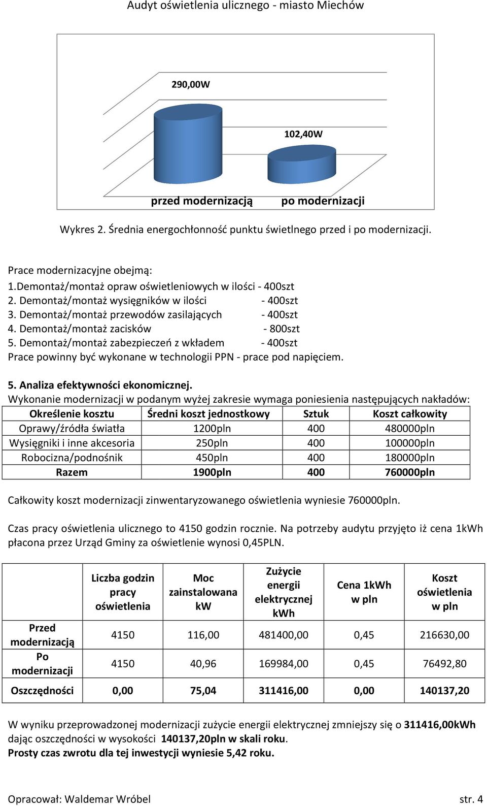 Demontaż/montaż zabezpieczeń z wkładem - szt Prace powinny być wykonane w technologii PPN - prace pod napięciem. 5. Analiza efektywności ekonomicznej.