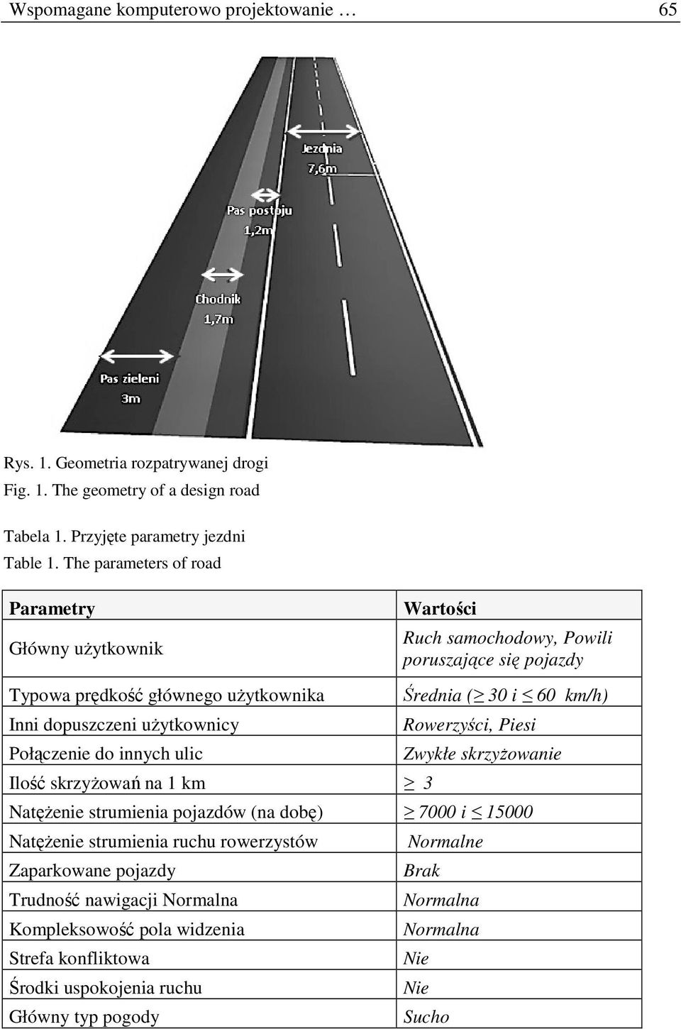 dopuszczeni uŝytkownicy Rowerzyści, Piesi Połączenie do innych ulic Zwykłe skrzyŝowanie Ilość skrzyŝowań na 1 km 3 NatęŜenie strumienia pojazdów (na dobę) 7000 i 15000 NatęŜenie