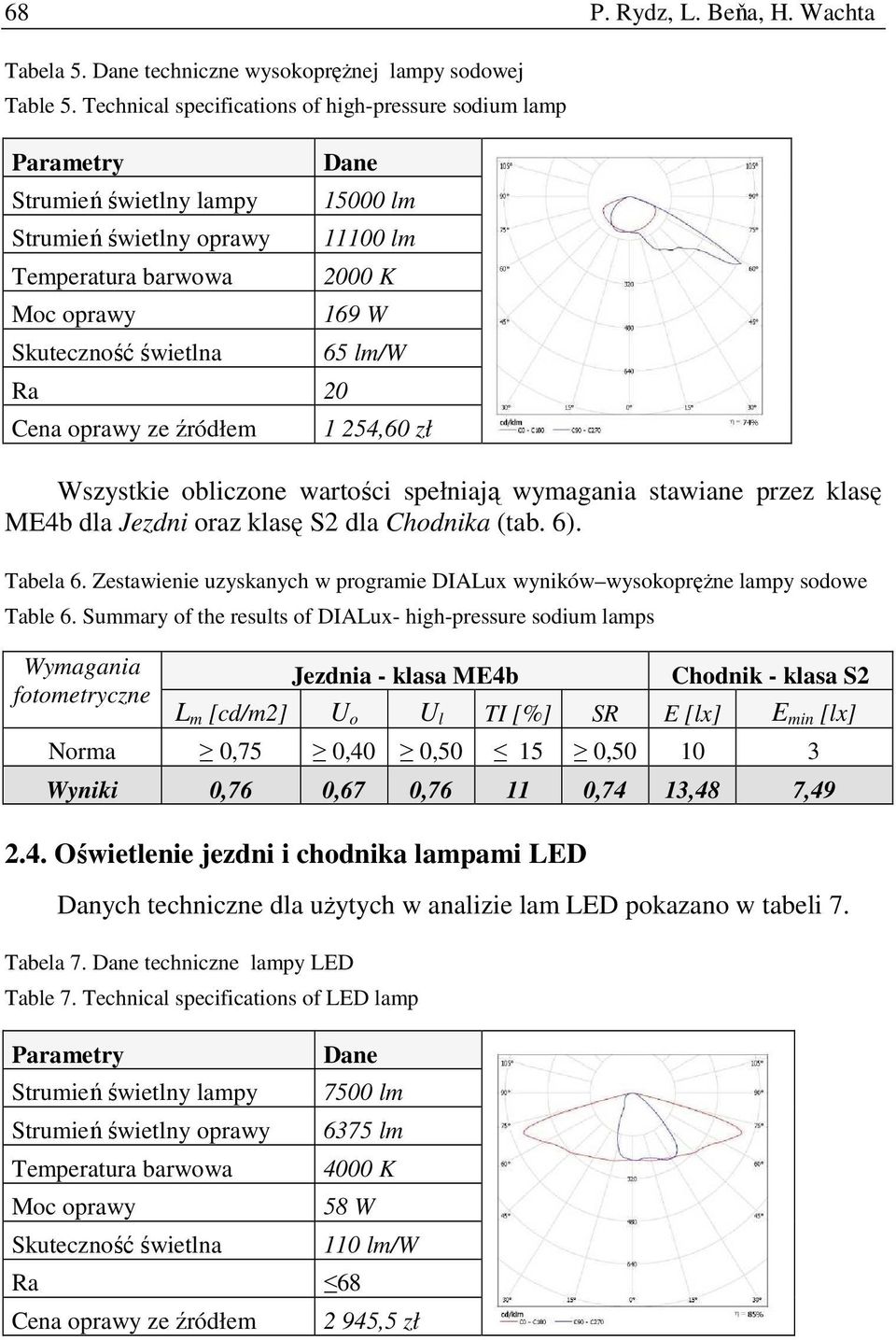 15000 lm 11100 lm 2000 K 169 W 65 lm/w 1 254,60 zł Wszystkie obliczone wartości spełniają wymagania stawiane przez klasę ME4b dla Jezdni oraz klasę S2 dla Chodnika (tab. 6). Tabela 6.