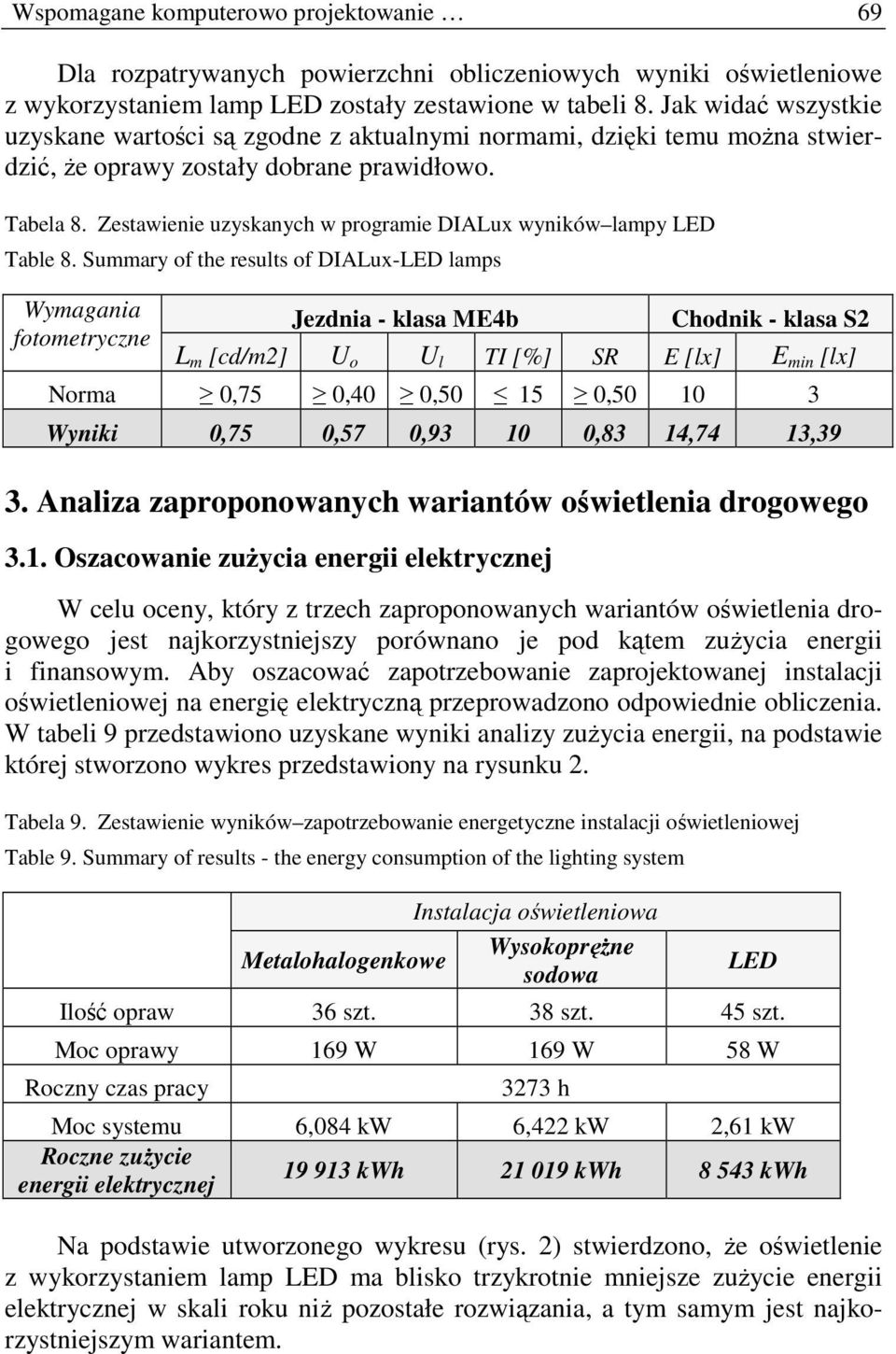 Zestawienie uzyskanych w programie DIALux wyników lampy LED Table 8.