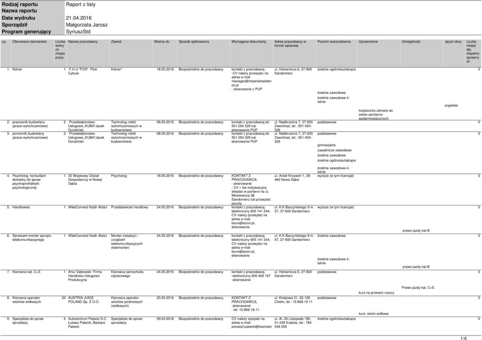 2016 Bezpośrednio do pracodawcy kontakt z pracodawcą : -CV należy przesyłac na adres e-mail manager@imperialresiden ce.