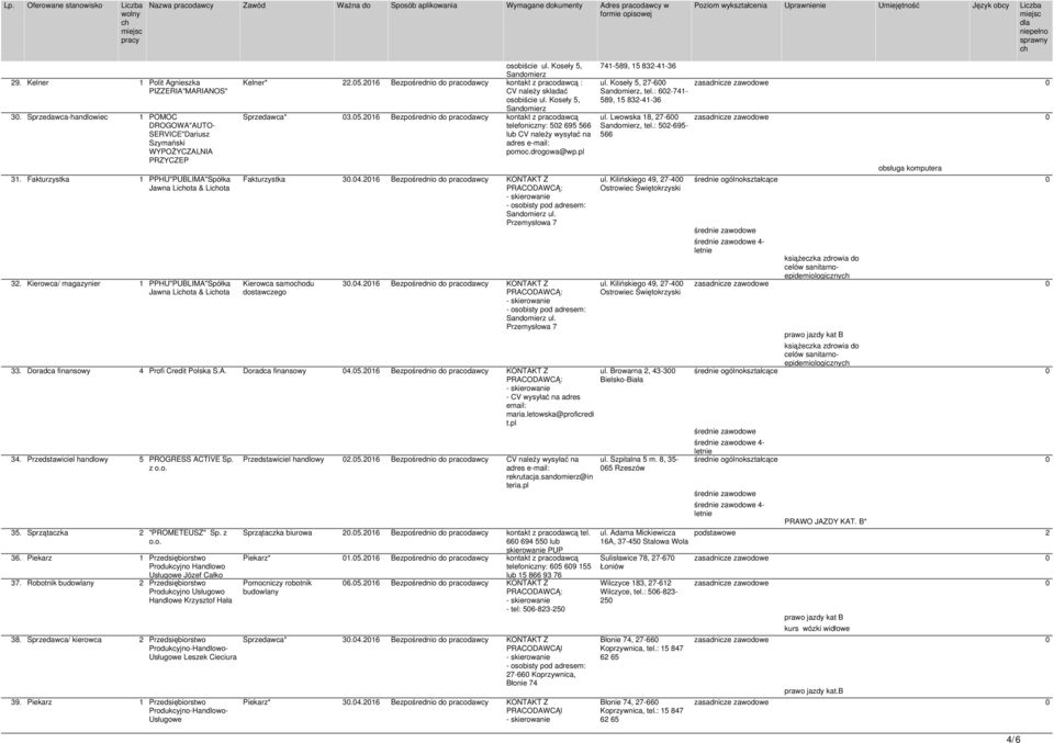 2016 Bezpośrednio do pracodawcy kontakt z pracodawcą : CV należy skladać osobiście ul. Koseły 5, Sprzedawca* 03.05.