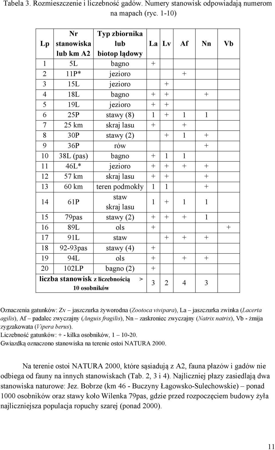 lasu + + 8 30P stawy (2) + 1 + 9 36P rów + 10 38L (pas) bagno + 1 1 11 46L* jezioro + + + + 12 57 km skraj lasu + + + 13 60 km teren podmokły 1 1 + 14 61P staw skraj lasu 1 + 1 1 15 79pas stawy (2) +