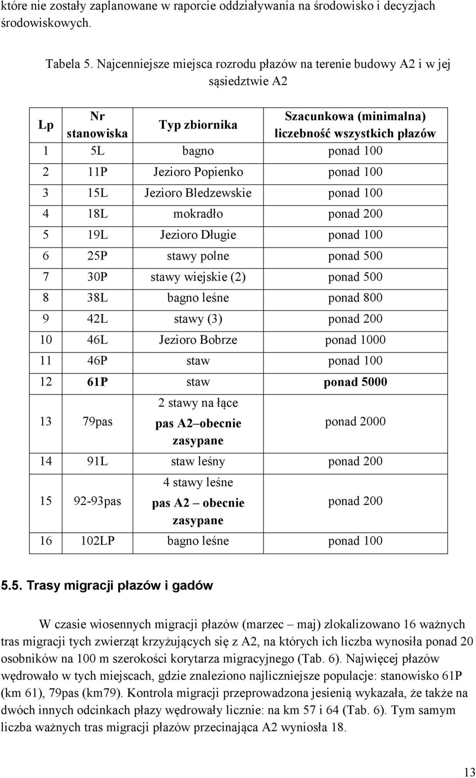 Popienko ponad 100 3 15L Jezioro Bledzewskie ponad 100 4 18L mokradło ponad 200 5 19L Jezioro Długie ponad 100 6 25P stawy polne ponad 500 7 30P stawy wiejskie (2) ponad 500 8 38L bagno leśne ponad