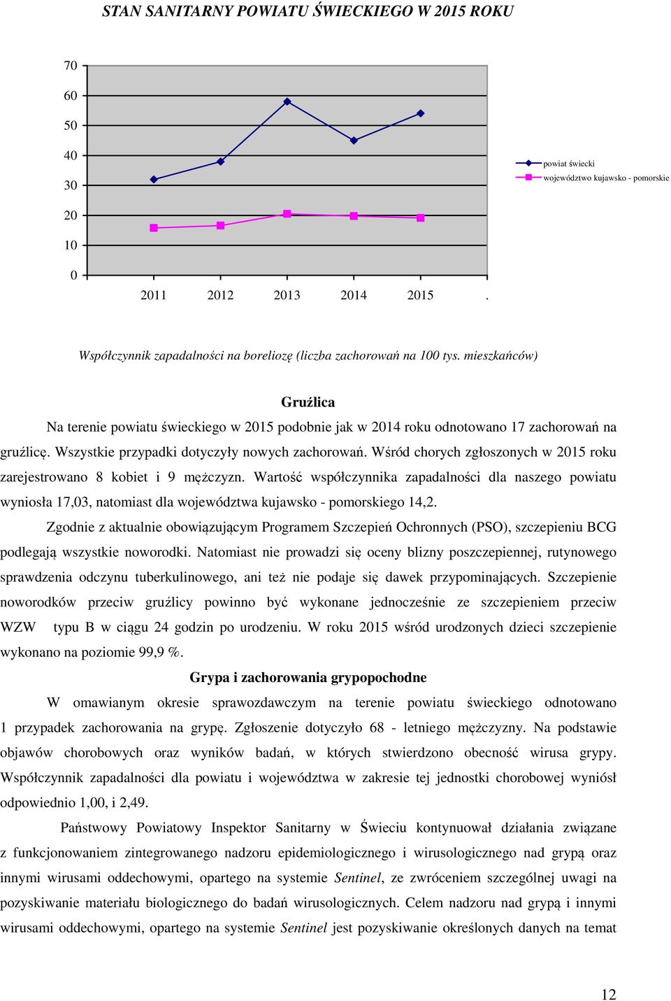 Wśród chorych zgłoszonych w 2015 roku zarejestrowano 8 kobiet i 9 mężczyzn.