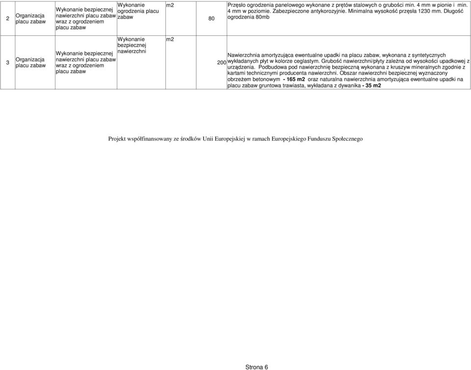 Długość ogrodzenia 80mb Wykonanie bezpiecznej Wykonanie bezpiecznej nawierzchni nawierzchni wraz z ogrodzeniem m2 Nawierzchnia amortyzująca ewentualne upadki na, wykonana z syntetycznych 200