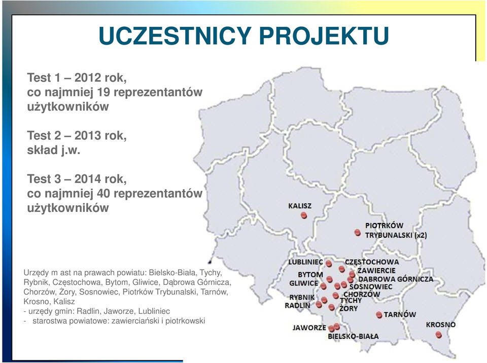 ików Test 2 2013 rok, skład j.w. Test 3 2014 rok, co najmniej 40 reprezentantów ików Urzędy m ast na prawach