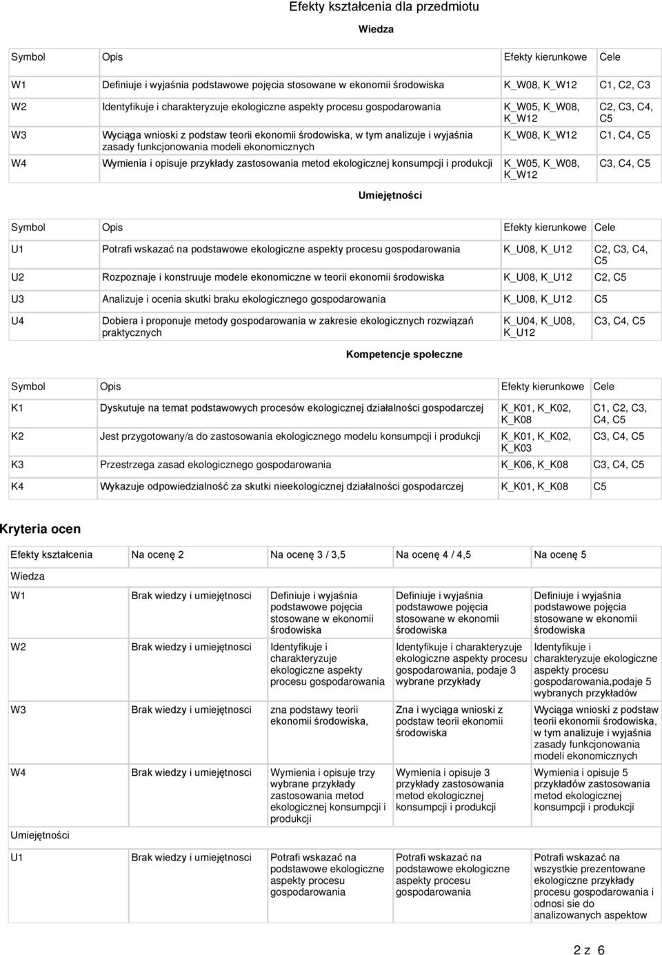 przykłady zastosowania metod ekologicznej K_W0, K_W08, K_W12 C2, C3, C, C C1, C, C C3, C, C Umiejętności Symbol Opis Efekty kierunkowe Cele U1 Potrafi wskazać na podstawowe ekologiczne aspekty