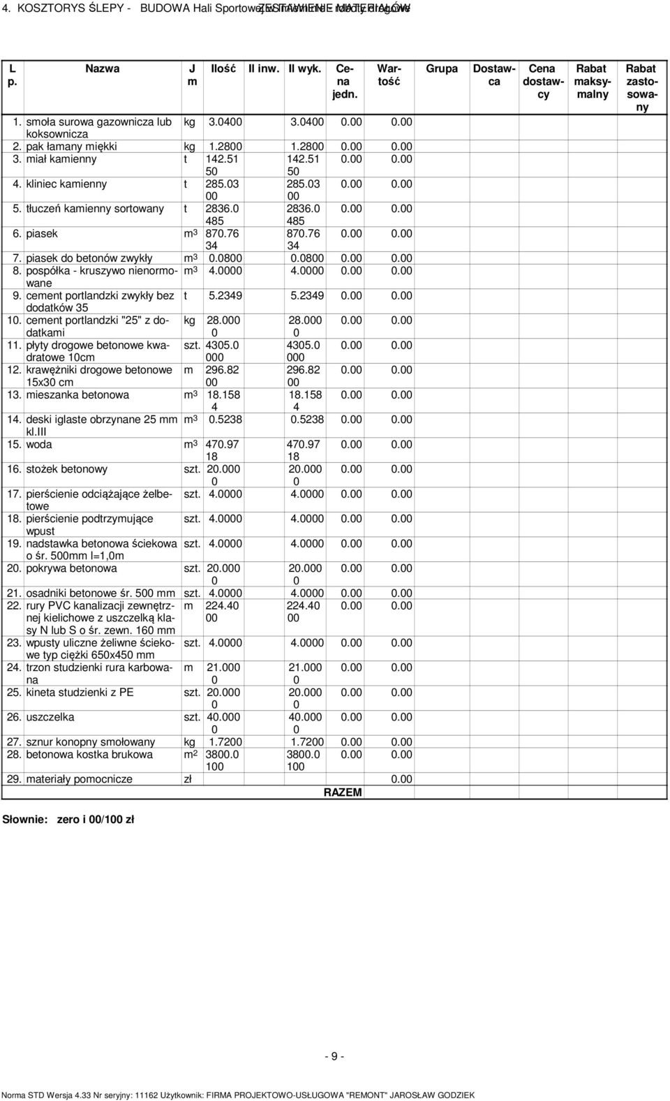 piasek do betonów zwykły m 3.8.8.. 8. pospółka - kruszywo nienormowane m 3 4. 4... 9. cement portlandzki zwykły bez t 5.2349 5.2349.. dodatków 35 1. cement portlandzki "25" z dodatkami kg 28. 28... 11.