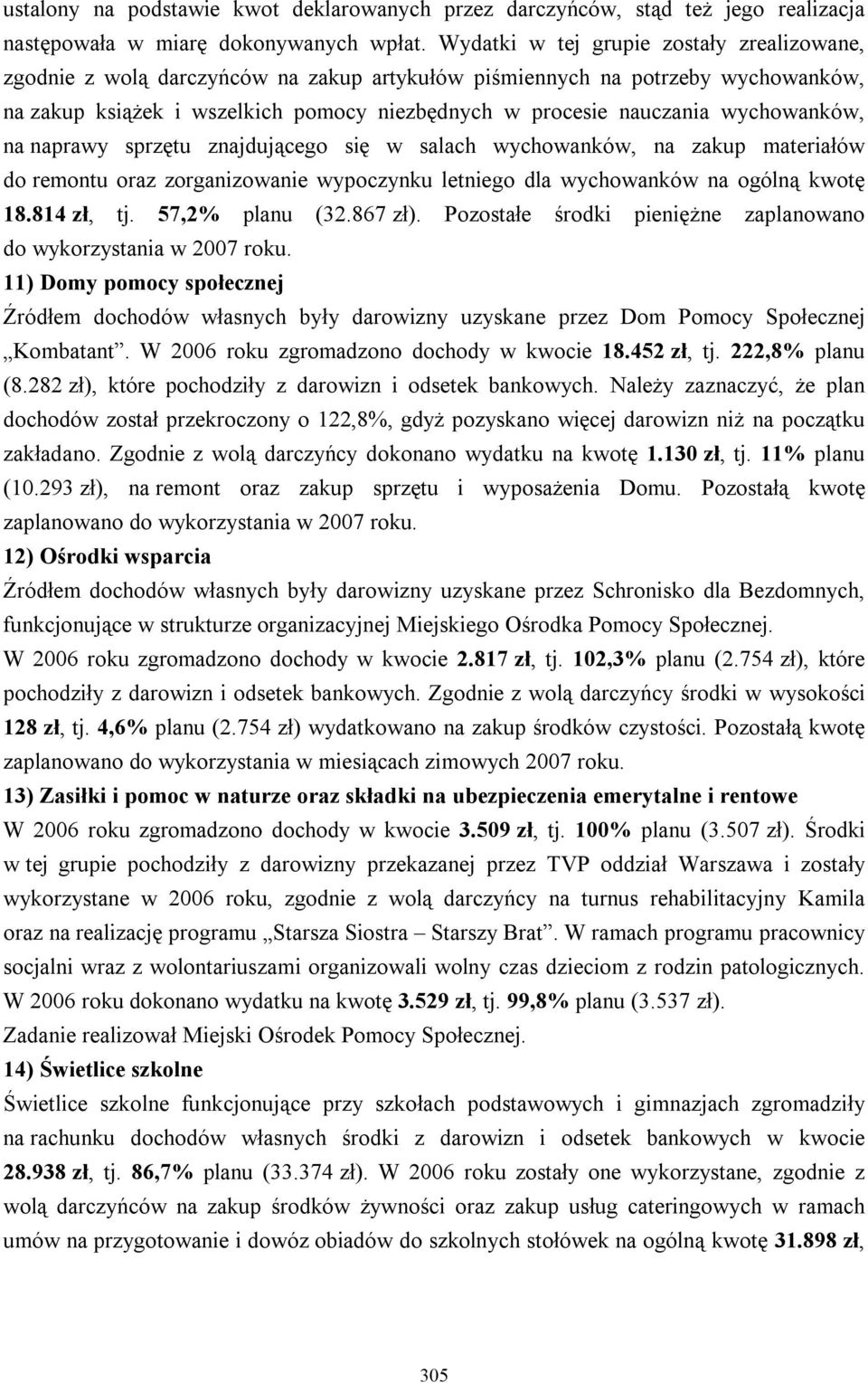 wychowanków, na naprawy sprzętu znajdującego się w salach wychowanków, na zakup materiałów do remontu oraz zorganizowanie wypoczynku letniego dla wychowanków na ogólną kwotę 18.814 zł, tj.