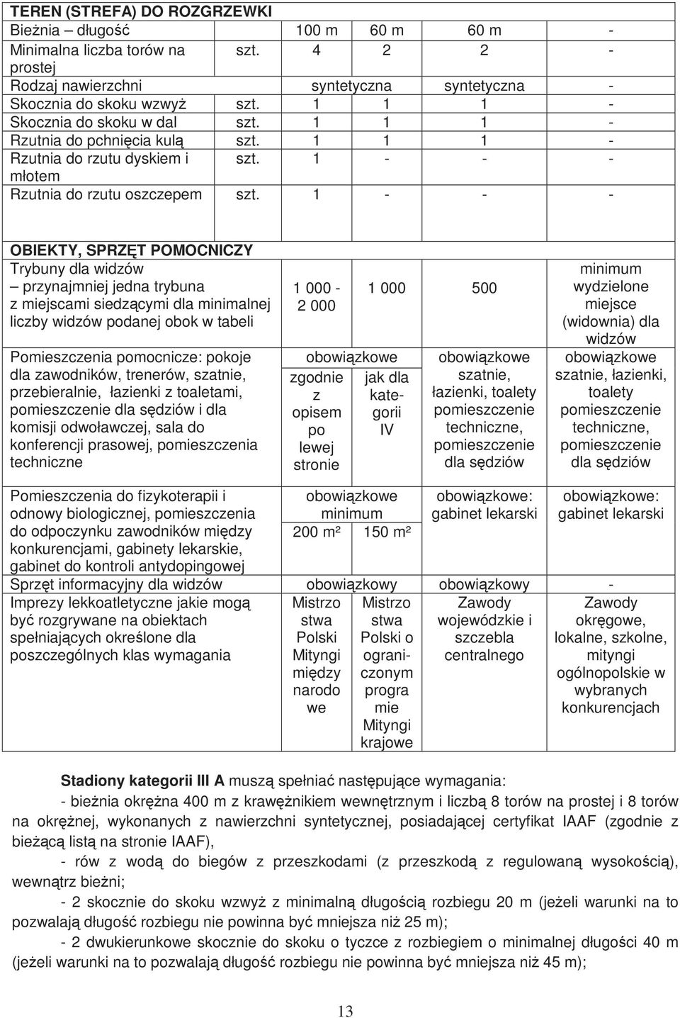 1 - - - OBIEKTY, SPRZĘT POMOCNICZY Trybuny dla widzów przynajmniej jedna trybuna z miejscami siedzącymi dla minimalnej liczby widzów podanej obok w tabeli Pomieszczenia pomocnicze: pokoje dla